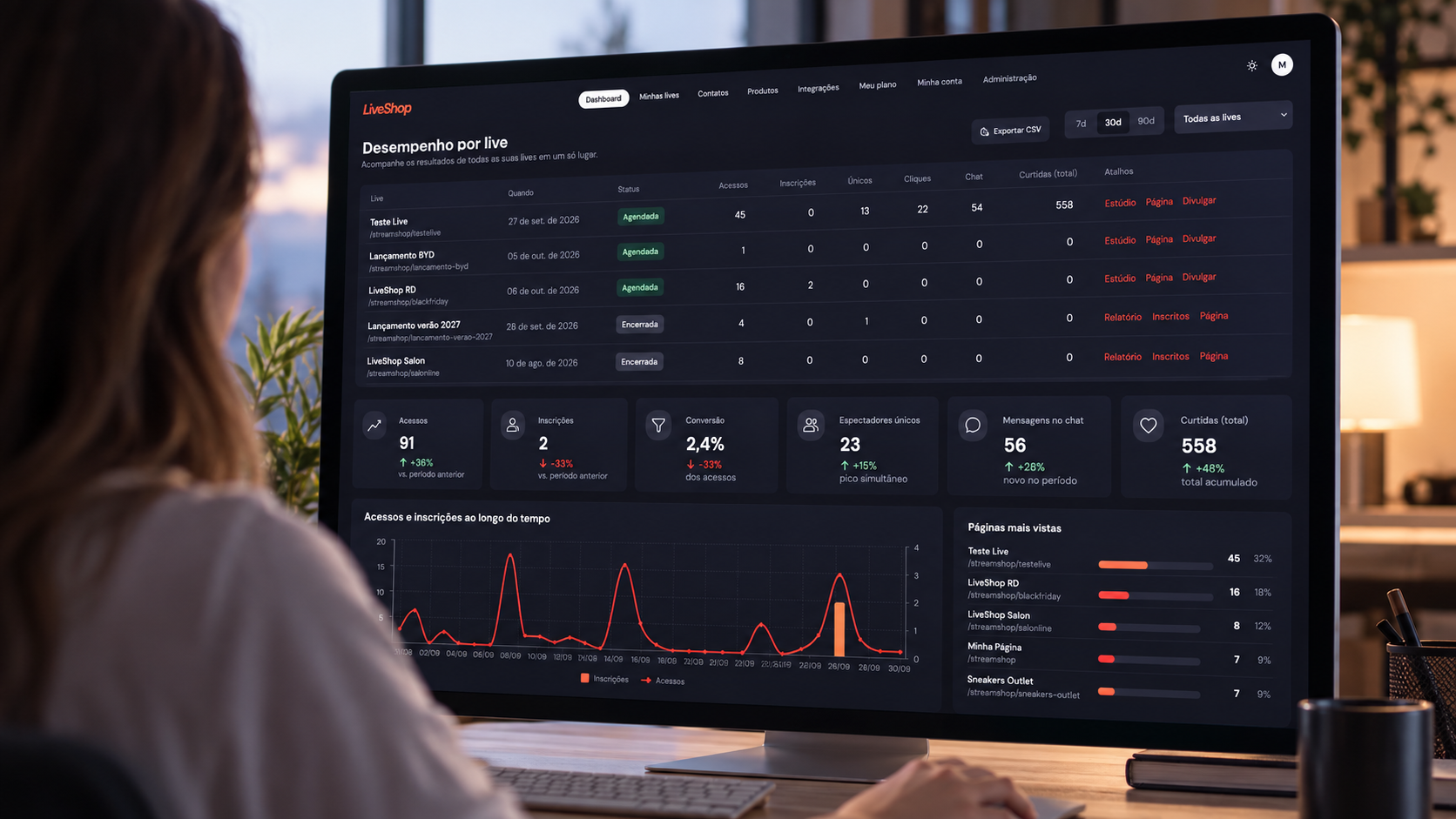 Painel de resultados e audiência da live